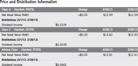 ftfzx|Franklin Federal Limited Term Tax.